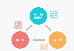 商家入驻云微客多用户平台商城的好处