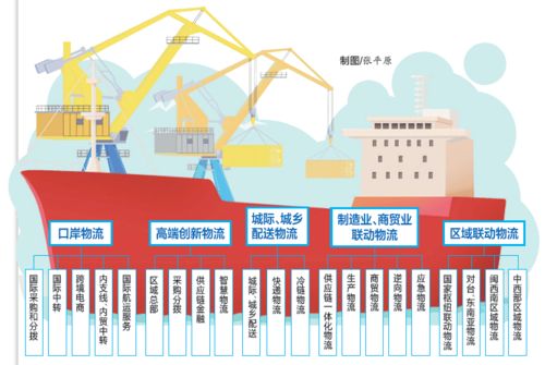 提升交通枢纽能级,打造人民满意交通