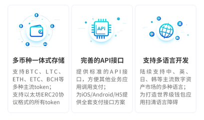 烟台数字钱包,烟台区块链数字钱包,烟台区块链钱包解决方案