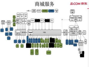 交易系统的演进之路