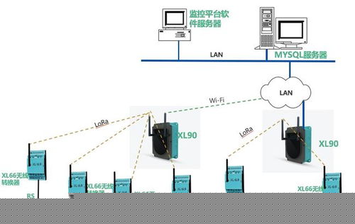 信立工厂plc和变频器数据采集系统
