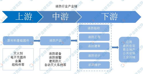 重磅 中国消防行业十四五规划前瞻,强化智慧消防技术应用