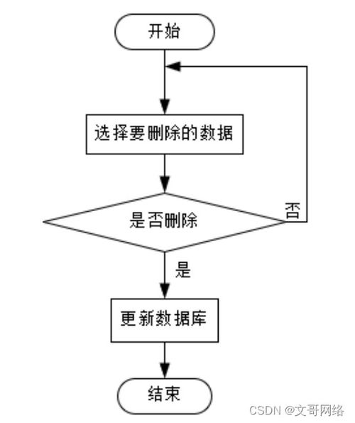 springboot宁德特产网上商场系统u31nt 如何选择高质量的计算机毕业设计