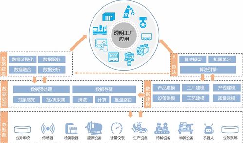 威士顿mes系统 构建智能透明工厂