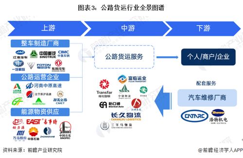 预见2024 2024年中国公路货运行业全景图谱 附市场现状 竞争格局和发展趋势等