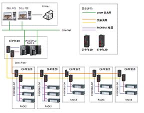 profibus总线光纤中继器在印尼造纸厂研磨控制系统中应用