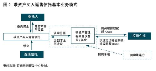 信托公司碳金融业务发展模式与路径