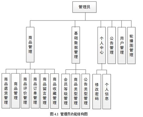 基于springboot实现智慧生活商城系统项目 计算机毕业设计