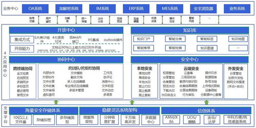 360亿方云入选信通院 高质量数字化转型产品及服务全景图